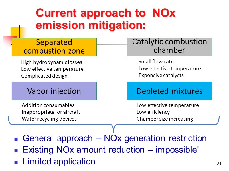 21 Current approach to  NOx emission mitigation: General approach – NOx generation restriction